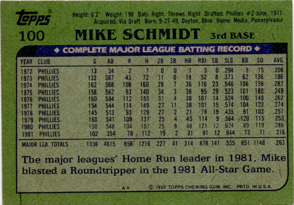 1982 Topps #100 Mike Schmidt