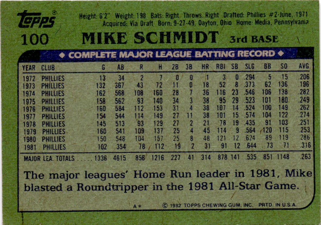 1982 Topps #100 Mike Schmidt