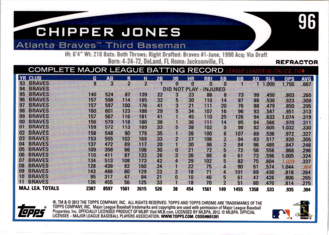 2012 Topps Chrome #96 Chipper Jones X-Fractors