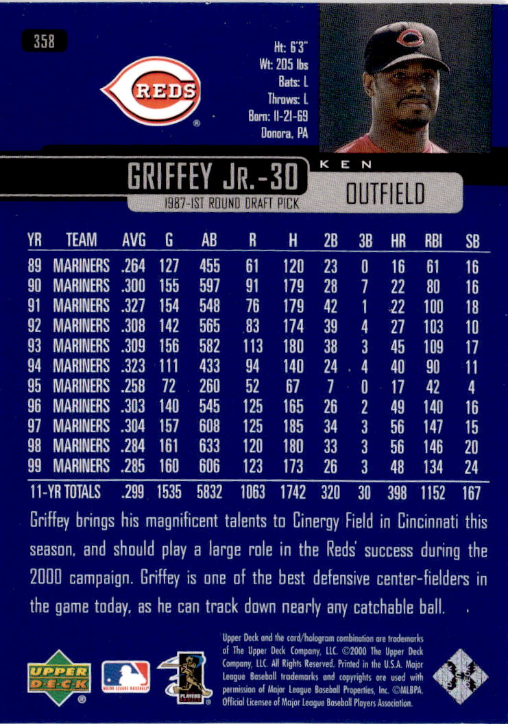2000 Upper Deck Gold Reserve #257 Ken Griffey Jr.