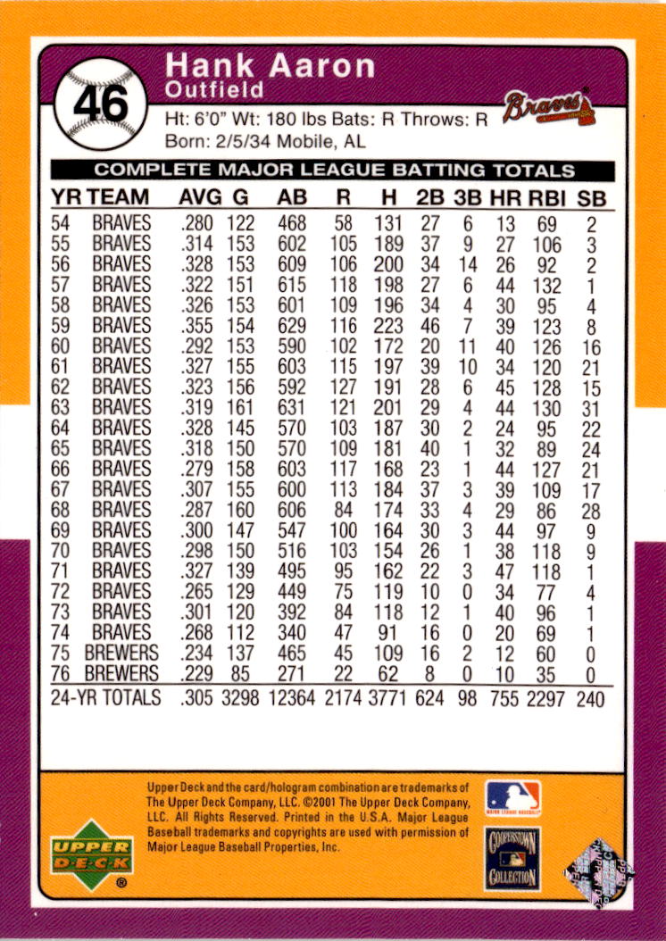 2001 Upper Deck Decade 1970's #46 Hank Aaron