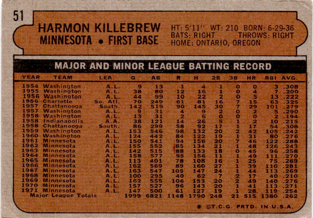 1972 Topps #51 Harmon Killebrew