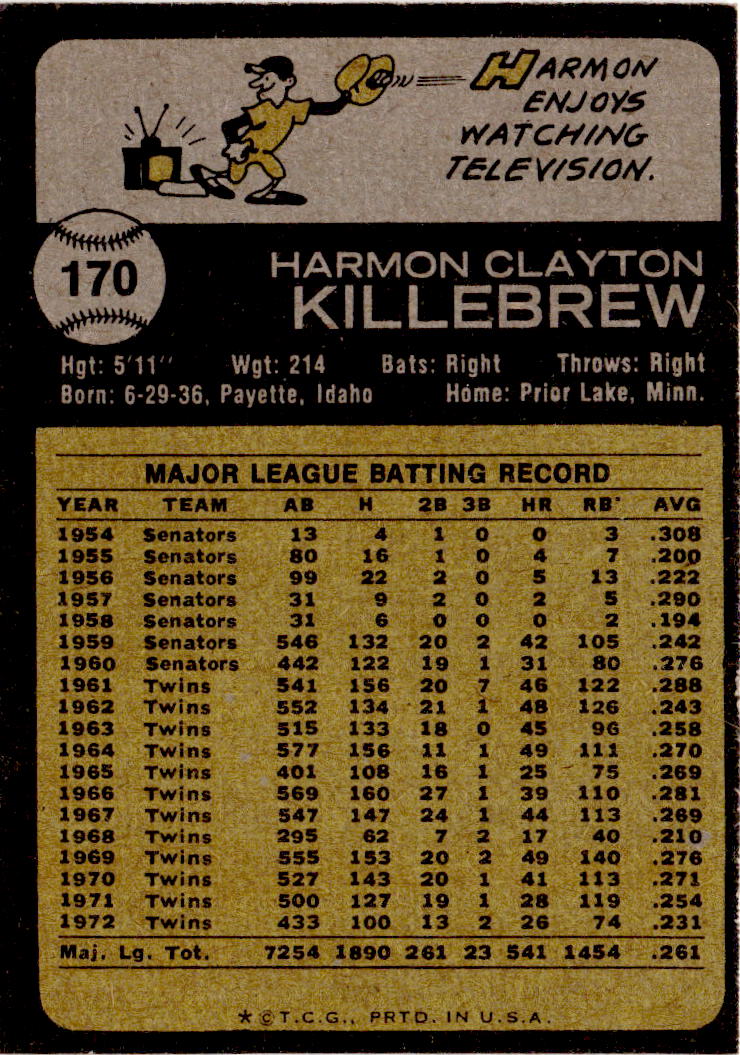 1973 Topps #170 Harmon Killebrew
