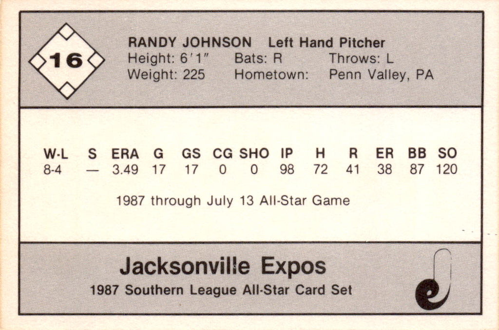 1987 Jennings Southern League All-Stars #16 Randy Johnson