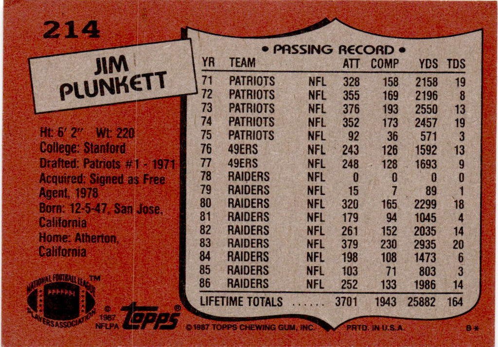 1987 Topps #214 Jim Plunkett