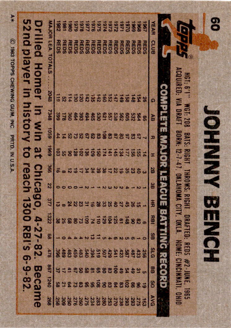 1983 Topps #60 Johnny Bench