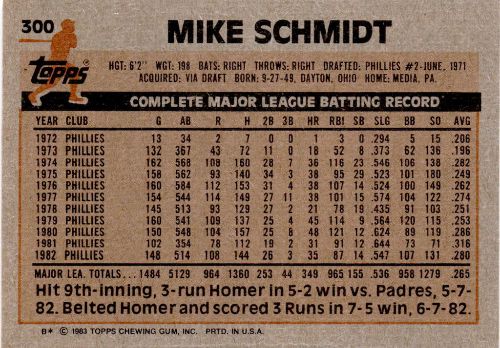 1983 Topps #300 Mike Schmidt