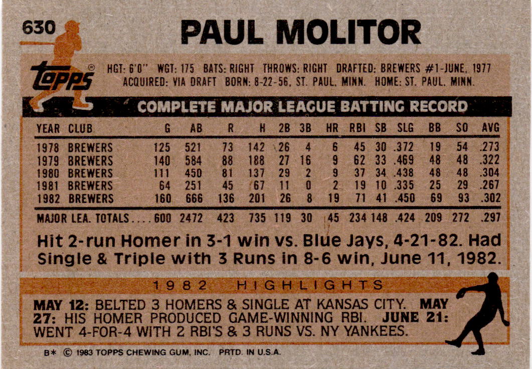 1983 Topps #630 Paul Molitor