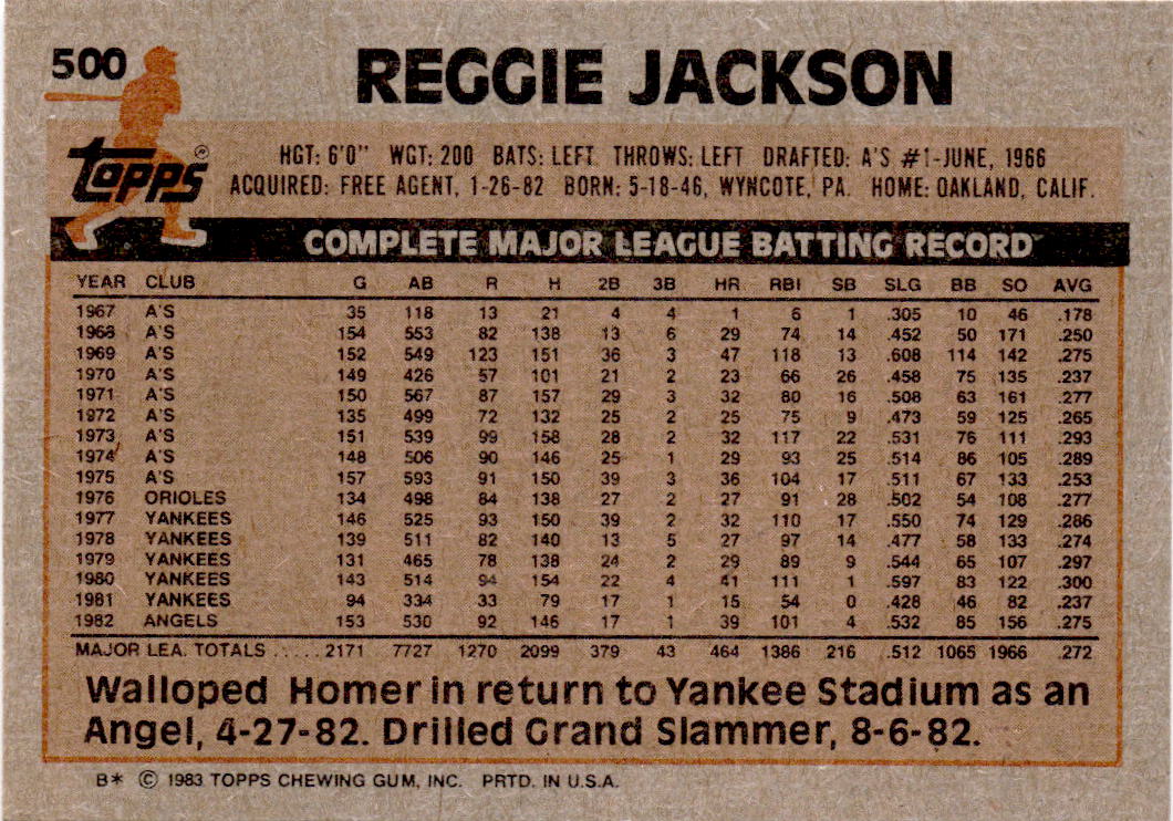 1983 Topps #500 Reggie Jackson