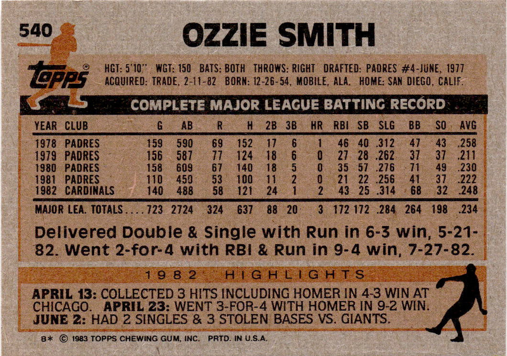 1983 Topps #540 Ozzie Smith