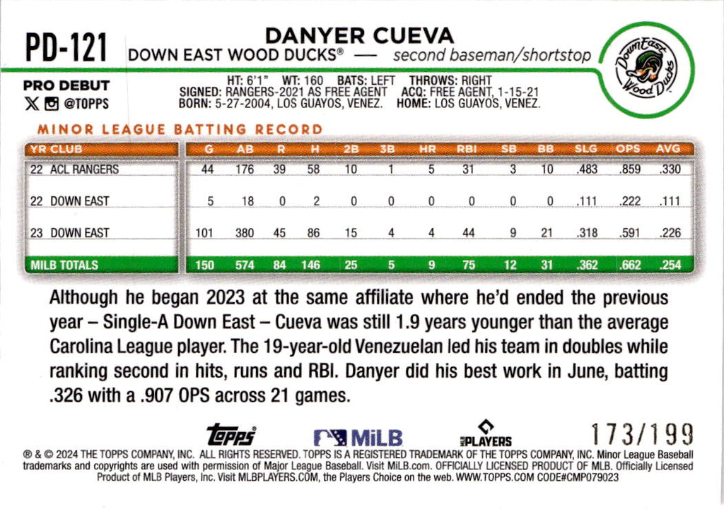 2024 Topps Pro Debut #PD-121 Danyer Cueva