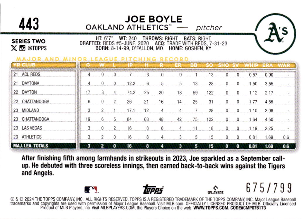 2024 Topps #443 Joe Boyle Purple Holofoil #/799
