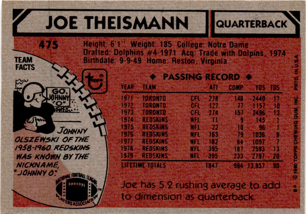 1980 Topps #475 Joe Theismann
