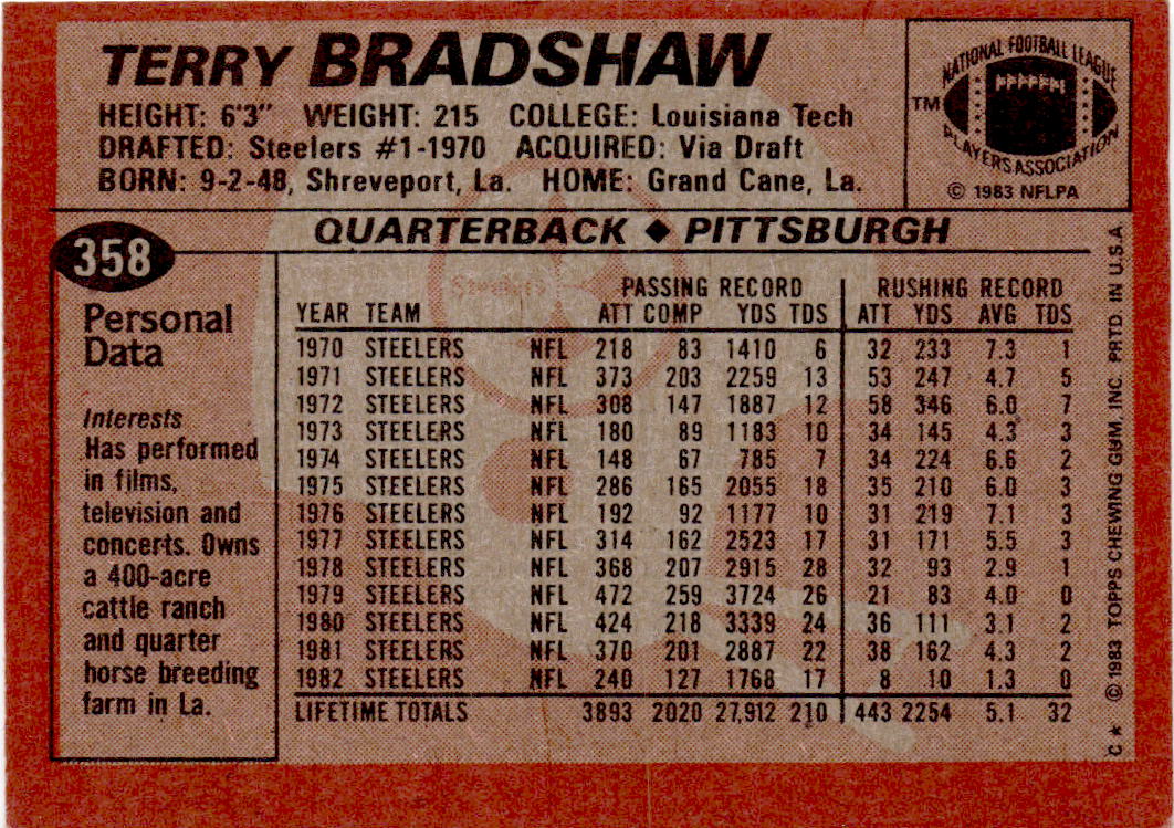 1983 Topps #358 Terry Bradshaw