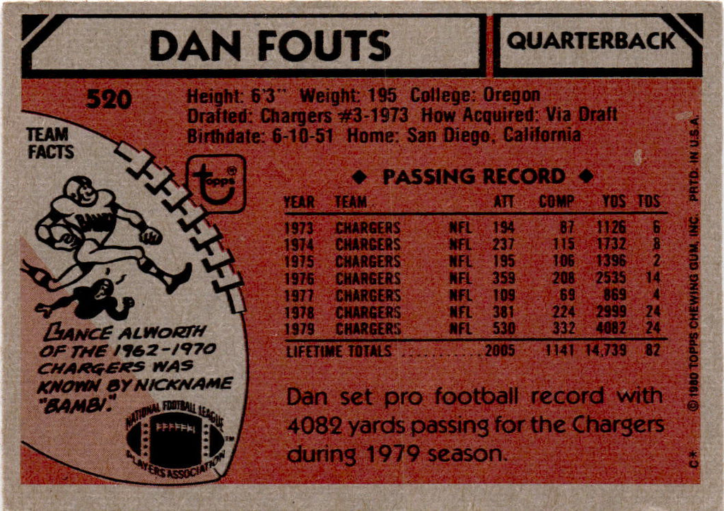 1980 Topps #520 Dan Fouts