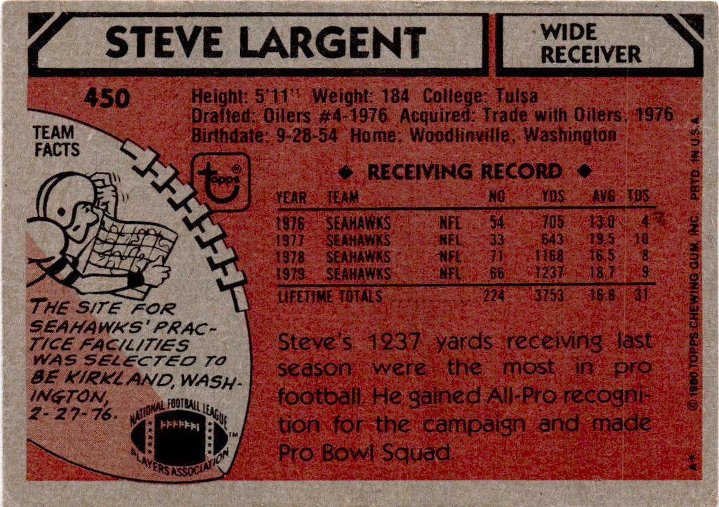 1980 Topps #450 Steve Largent