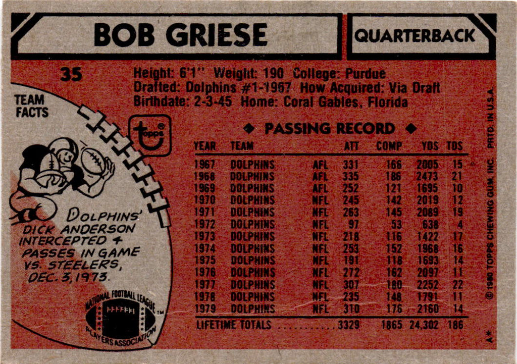 1980 Topps #35 Bob Griese