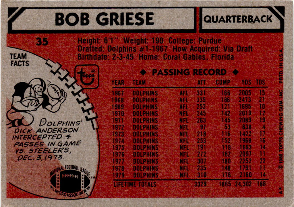 1980 Topps #35 Bob Griese