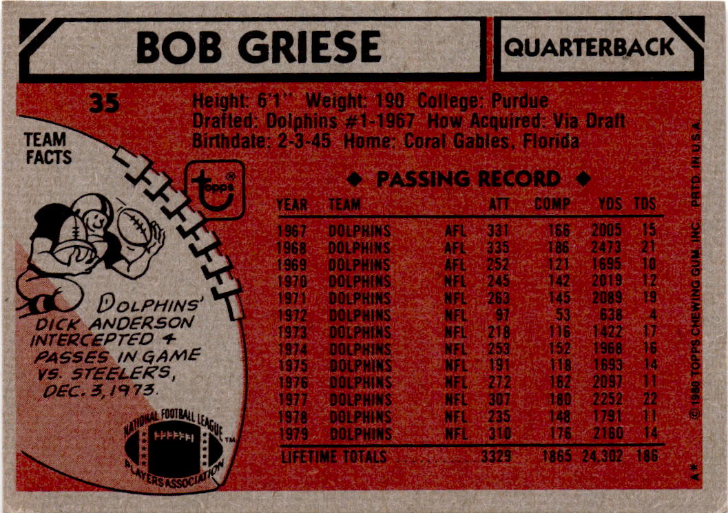 1980 Topps #35 Bob Griese