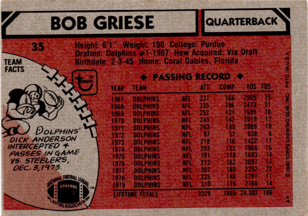 1980 Topps #35 Bob Griese