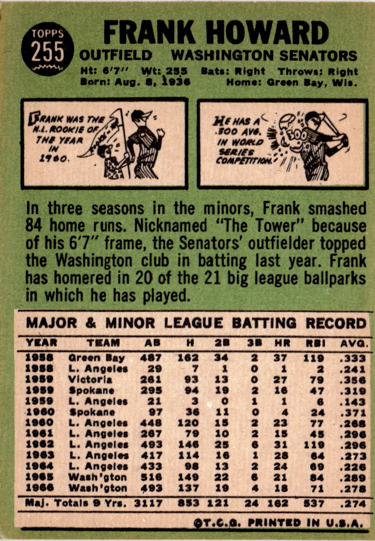 1967 Topps #255 Frank Howard