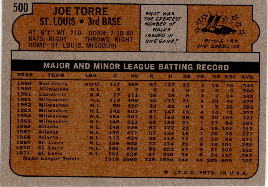1972 Topps #500 Joe Torre