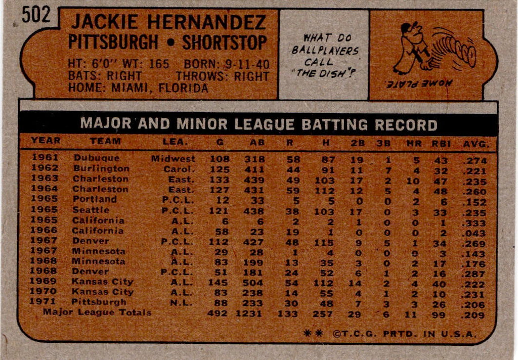 1972 Topps #502 Jackie Hernandez