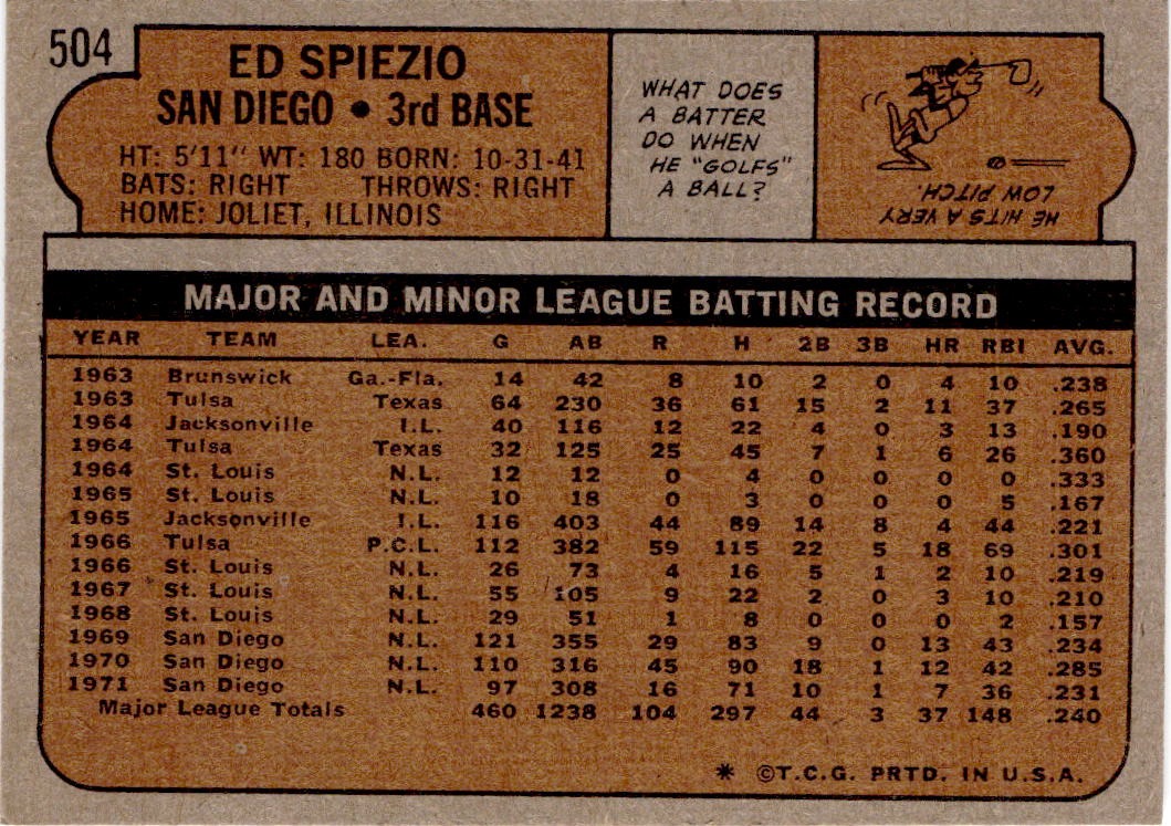 1972 Topps #504 Ed Spiezio