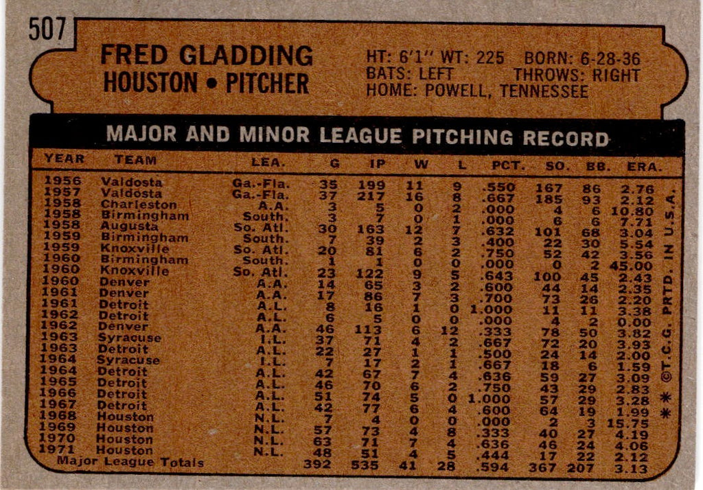 1972 Topps #507 Fred Gladding
