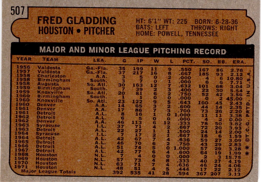 1972 Topps #507 Fred Gladding