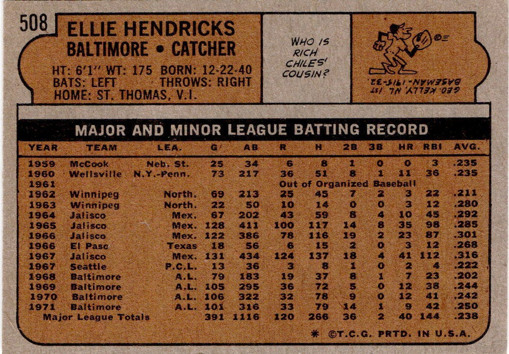 1972 Topps #508 Ellie Hendricks