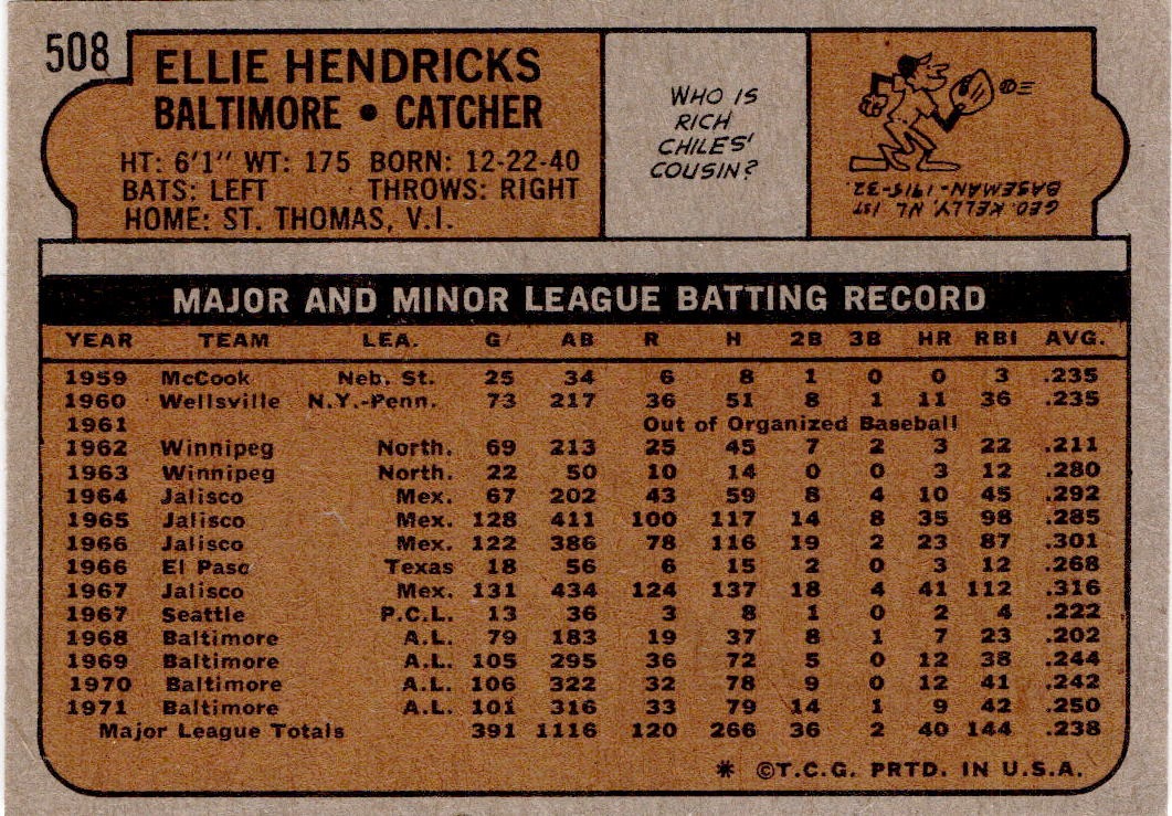 1972 Topps #508 Ellie Hendricks
