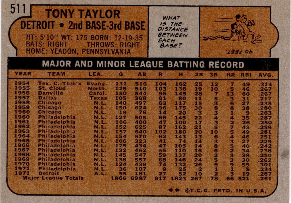 1972 Topps #511 Tony Taylor