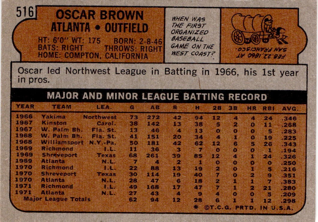 1972 Topps #516 Oscar Brown