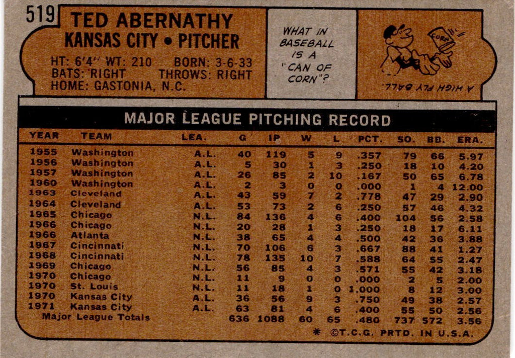 1972 Topps #519 Ted Abernathy