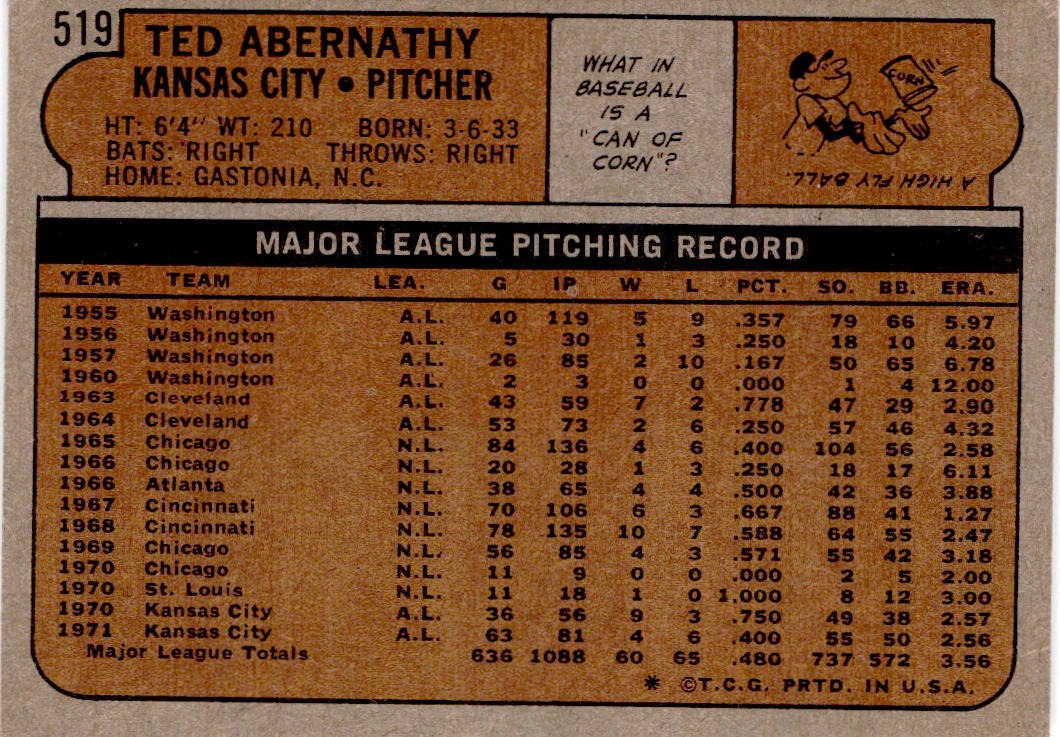 1972 Topps #519 Ted Abernathy