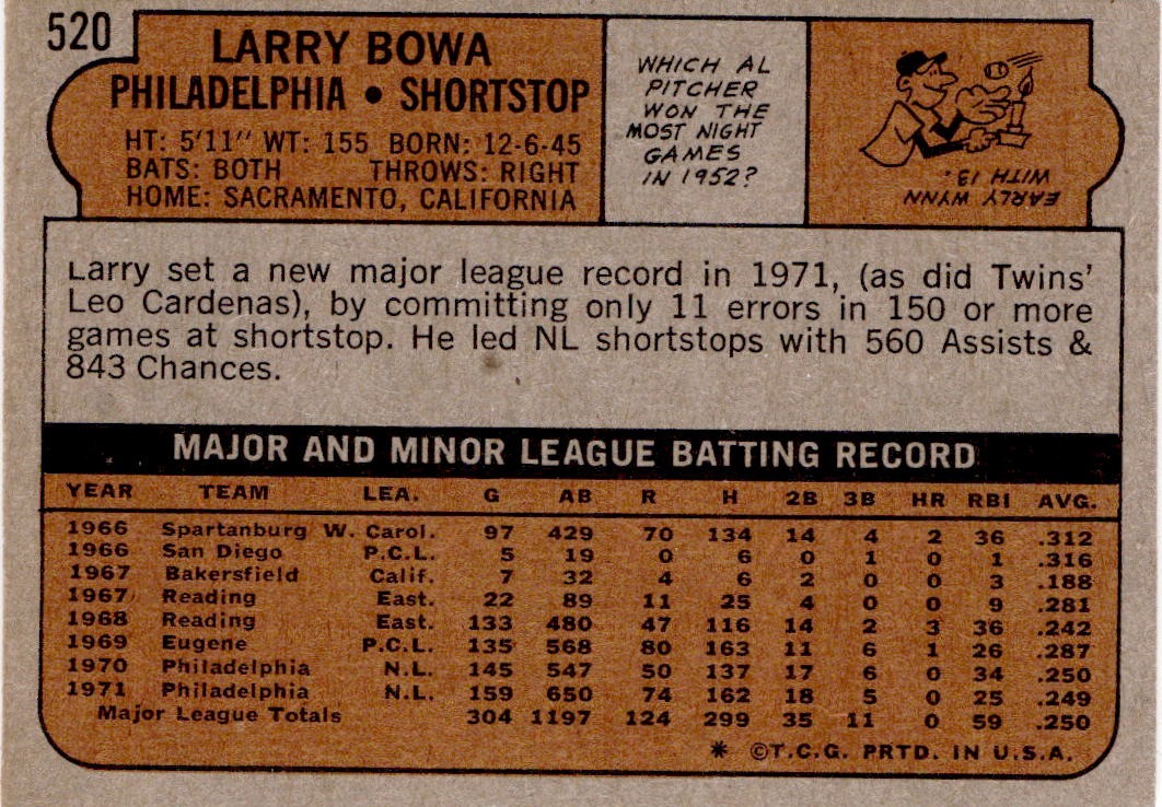 1972 Topps #520 Larry Bowa