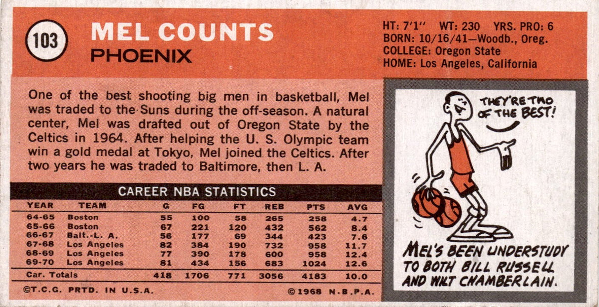 1970-71 Topps #103 Mel Counts