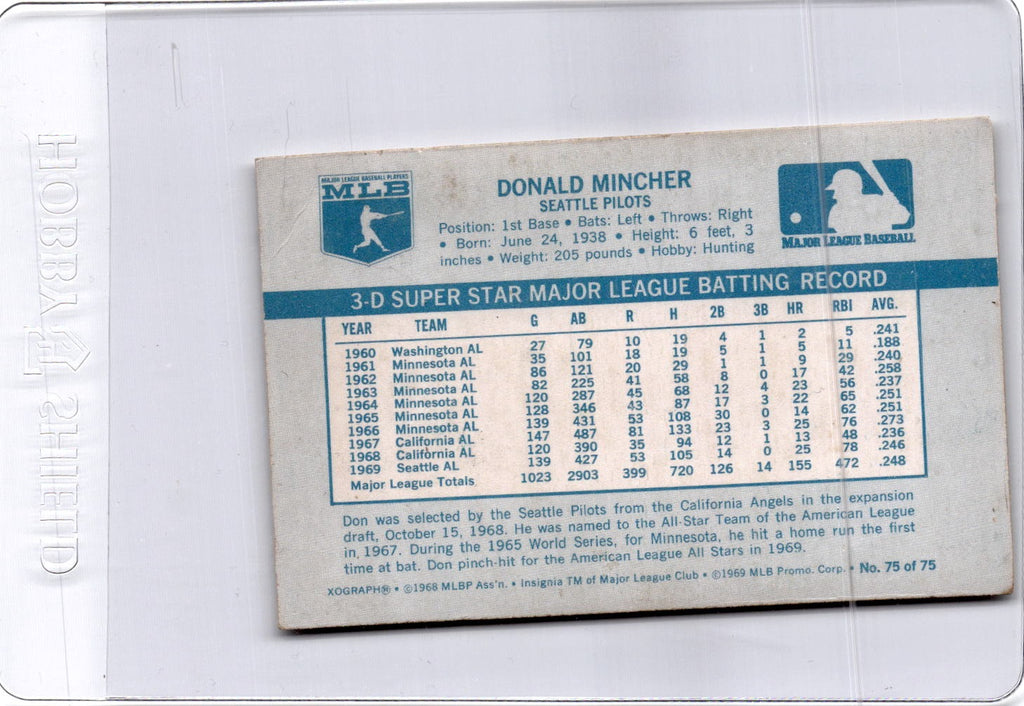 1970 Kellogg's 3-D Super Stars #75 Don Mincher