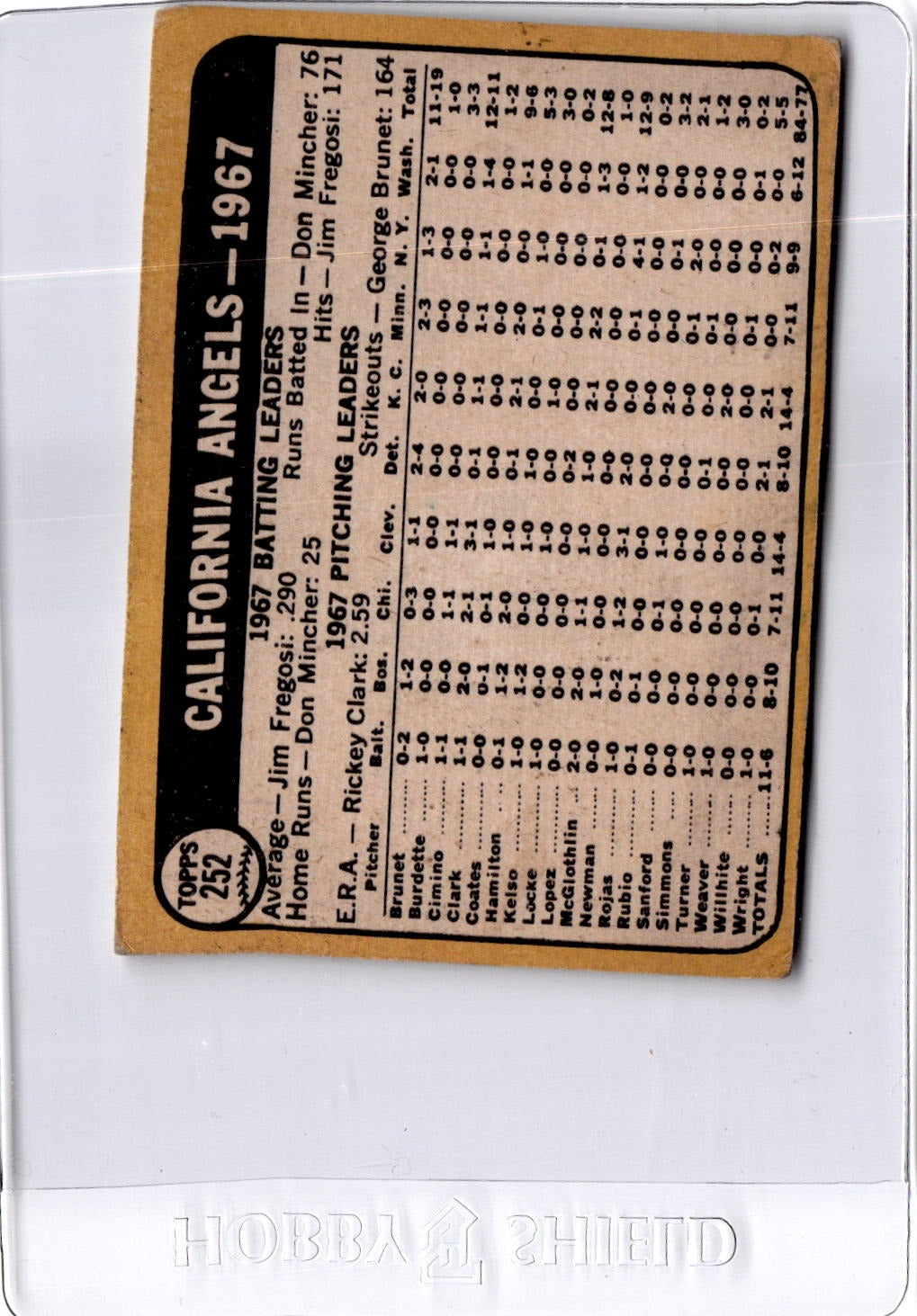1968 Topps #252 California Angels