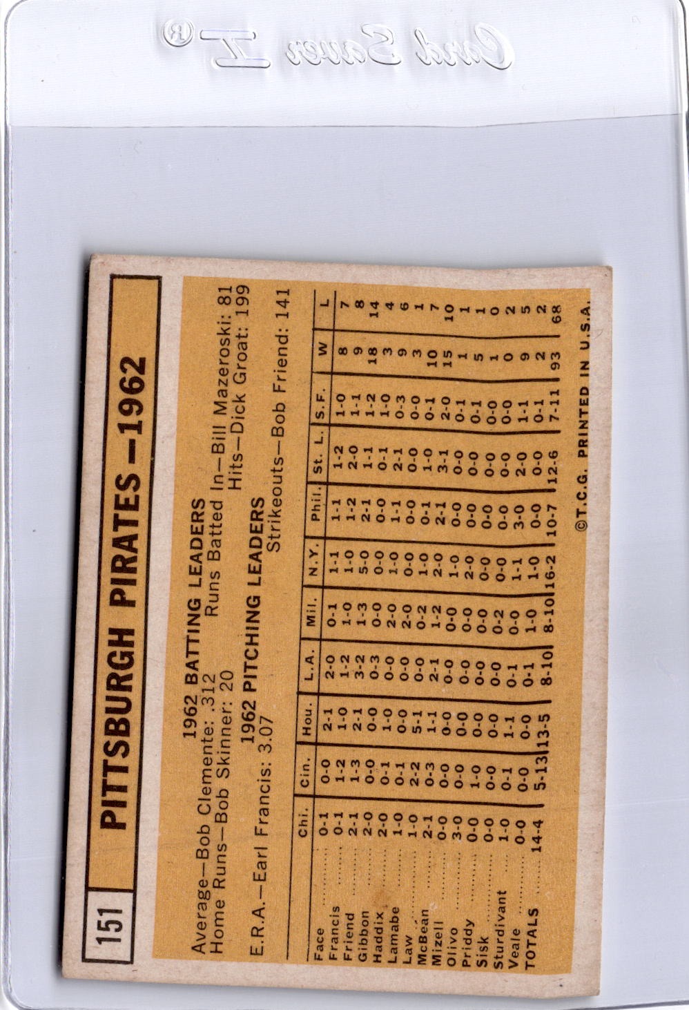 1963 Topps #151 Pittsburgh Pirates