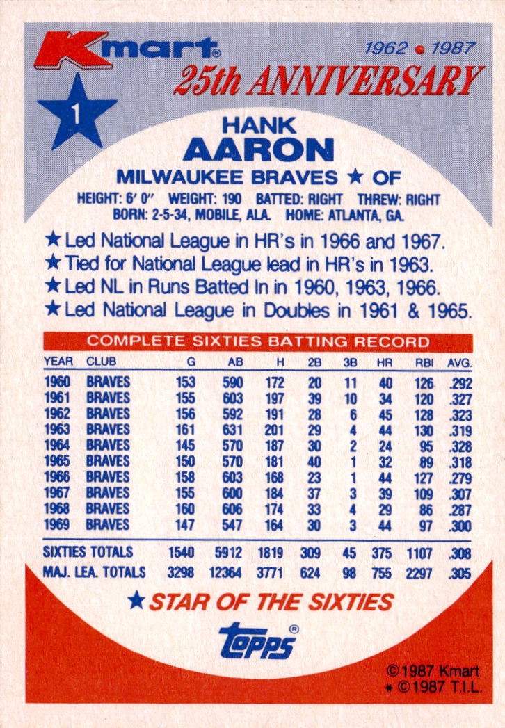 1987 Topps Kmart 25th Anniversary Baseball's Stars of the Decades #1 Hank Aaron