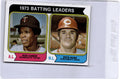 1974 Topps #201 1973 Batting Leaders (Rod Carew / Pete Rose)